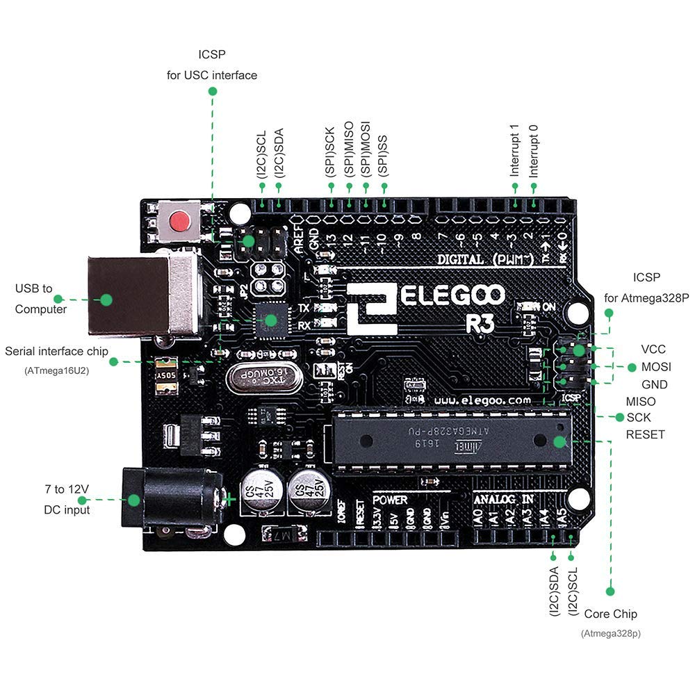 ELEGOO UNO Project Super Starter Kit with Tutorial - UNO-SKT